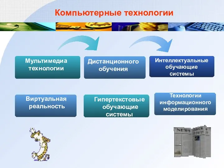 Компьютерные технологии Мультимедиа технологии Дистанционного обучения Интеллектуальные обучающие системы Виртуальная реальность