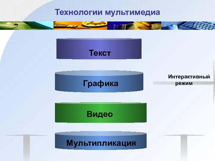 Технологии мультимедиа Text Text Интерактивный режим Текст Мультипликация Графика Видео