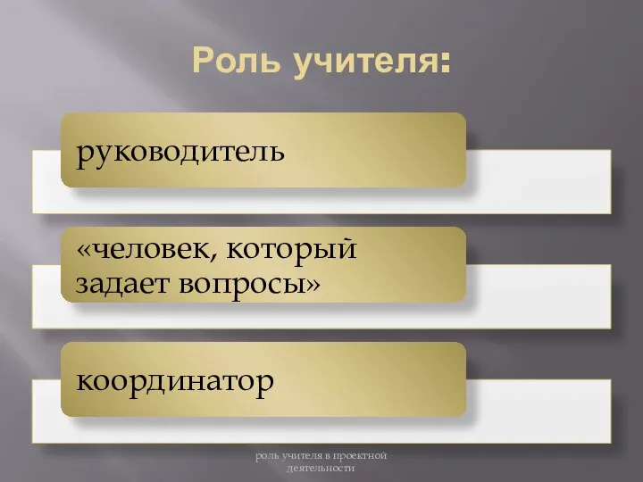 Роль учителя: роль учителя в проектной деятельности