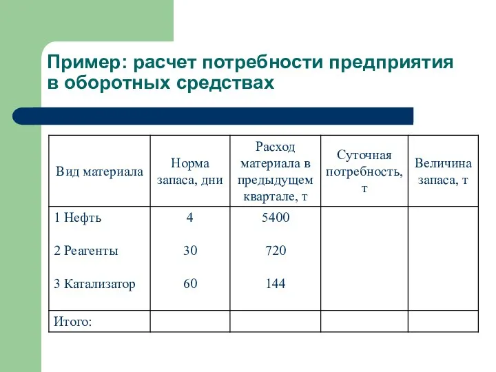 Пример: расчет потребности предприятия в оборотных средствах