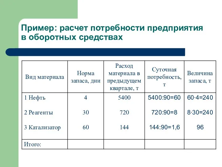 Пример: расчет потребности предприятия в оборотных средствах