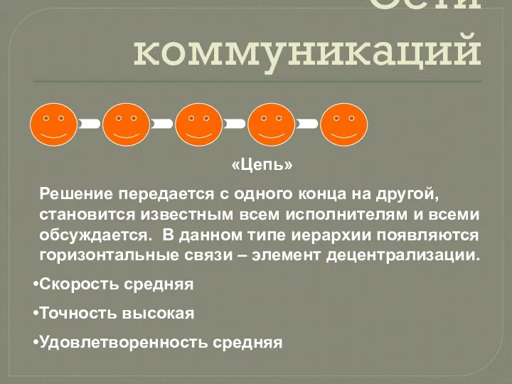 Сети коммуникаций «Цепь» Решение передается с одного конца на другой, становится