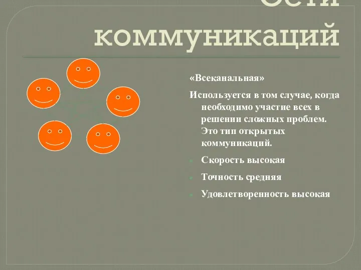 Сети коммуникаций «Всеканальная» Используется в том случае, когда необходимо участие всех