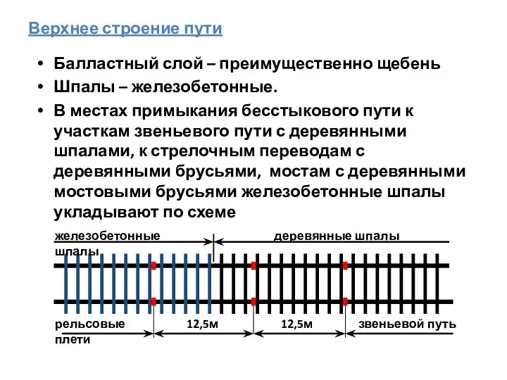 Верхнее строение пути Балластный слой – преимущественно щебень Шпалы – железобетонные.