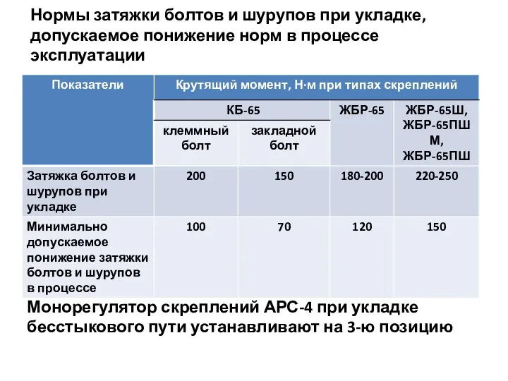 Нормы затяжки болтов и шурупов при укладке, допускаемое понижение норм в