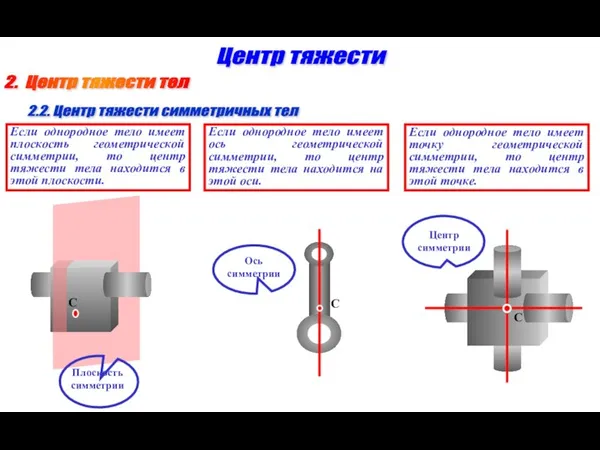 2. Центр тяжести тел Центр тяжести 2.2. Центр тяжести симметричных тел