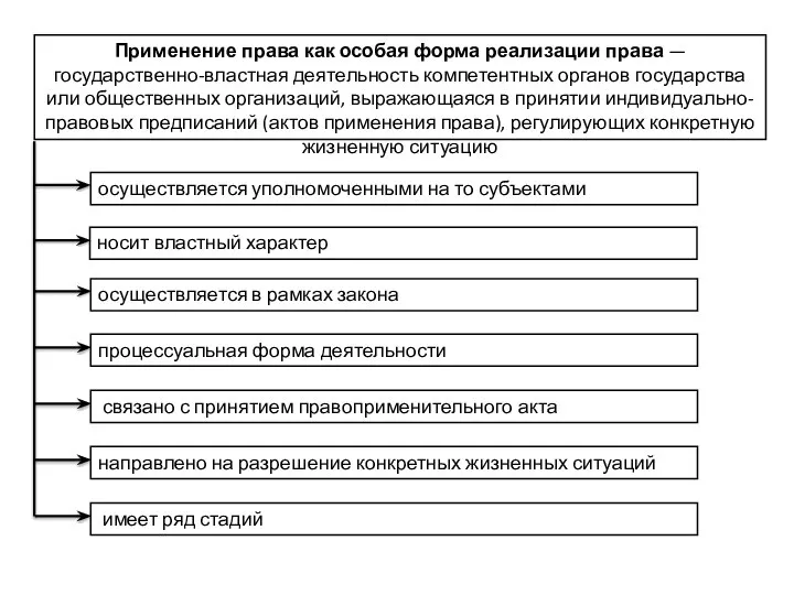 Применение права как особая форма реализации права — государственно-властная деятельность компетентных