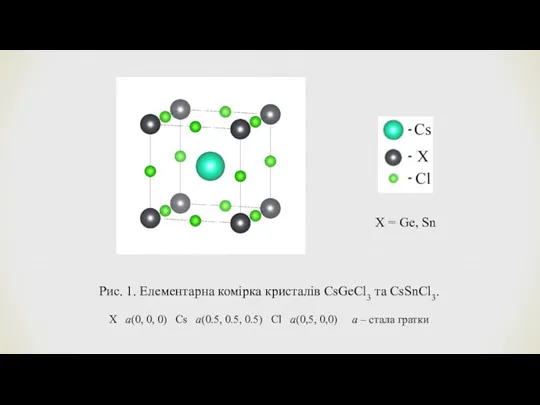 Рис. 1. Елементарна комірка кристалів CsGeCl3 та CsSnCl3. X a(0, 0,