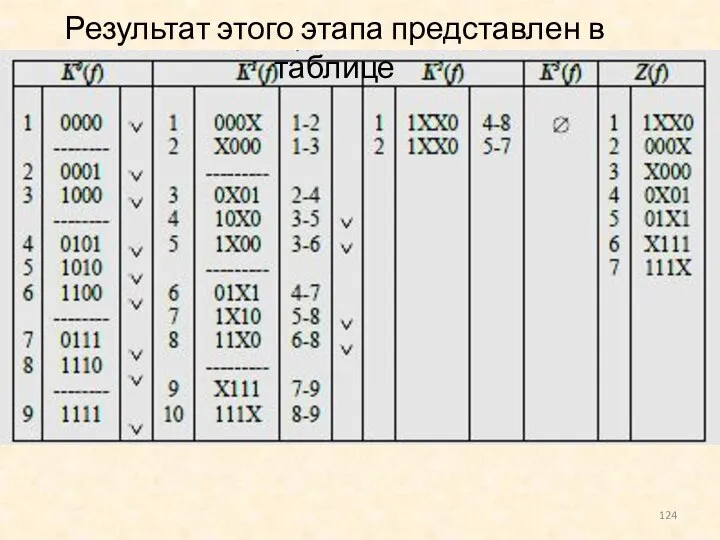 Результат этого этапа представлен в таблице