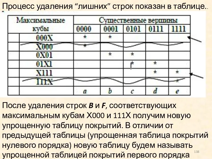 Процесс удаления “лишних” строк показан в таблице.. После удаления строк B