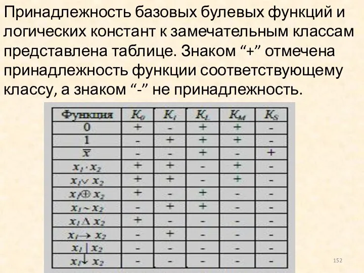 Принадлежность базовых булевых функций и логических констант к замечательным классам представлена