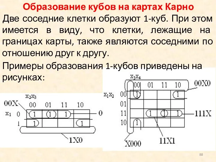 Образование кубов на картах Карно Две соседние клетки образуют 1-куб. При