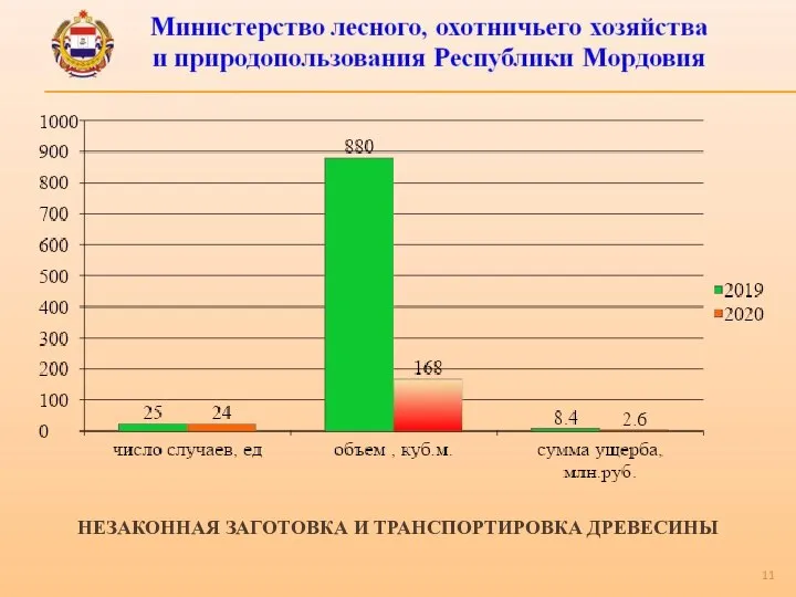 НЕЗАКОННАЯ ЗАГОТОВКА И ТРАНСПОРТИРОВКА ДРЕВЕСИНЫ