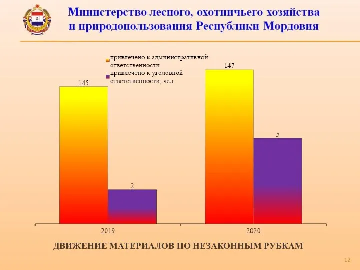 ДВИЖЕНИЕ МАТЕРИАЛОВ ПО НЕЗАКОННЫМ РУБКАМ