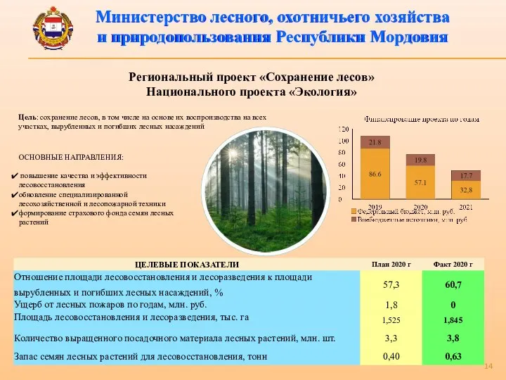 Региональный проект «Сохранение лесов» Национального проекта «Экология» Цель: сохранение лесов, в