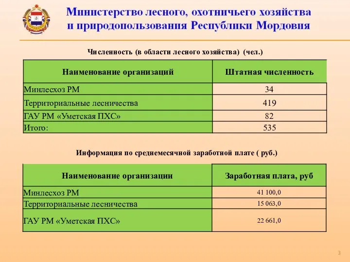 Численность (в области лесного хозяйства) (чел.) Информация по среднемесячной заработной плате ( руб.)