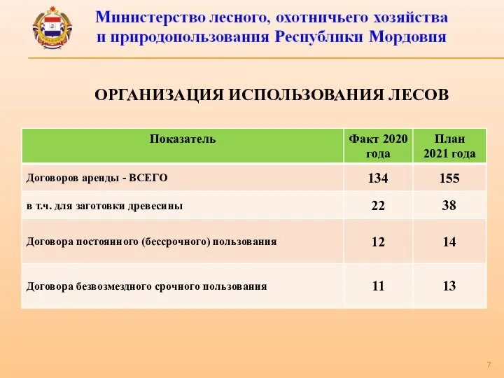 ОРГАНИЗАЦИЯ ИСПОЛЬЗОВАНИЯ ЛЕСОВ