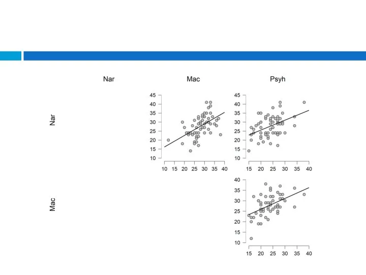 Correlation Plot