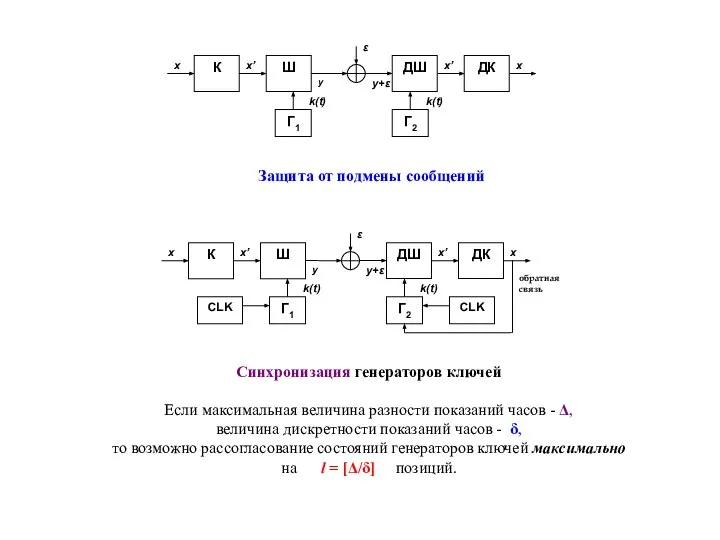 Защита от подмены сообщений Синхронизация генераторов ключей Если максимальная величина разности