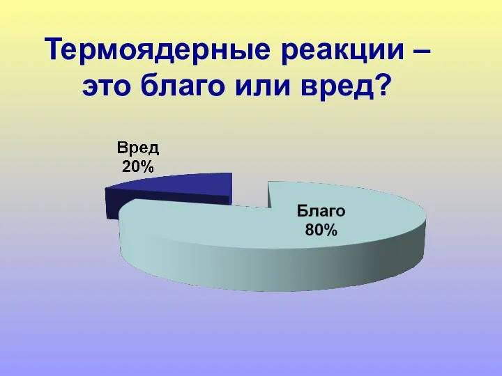 Термоядерные реакции – это благо или вред?