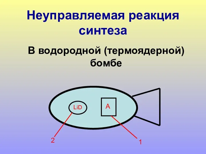 LiD A 2 1 Неуправляемая реакция синтеза В водородной (термоядерной) бомбе