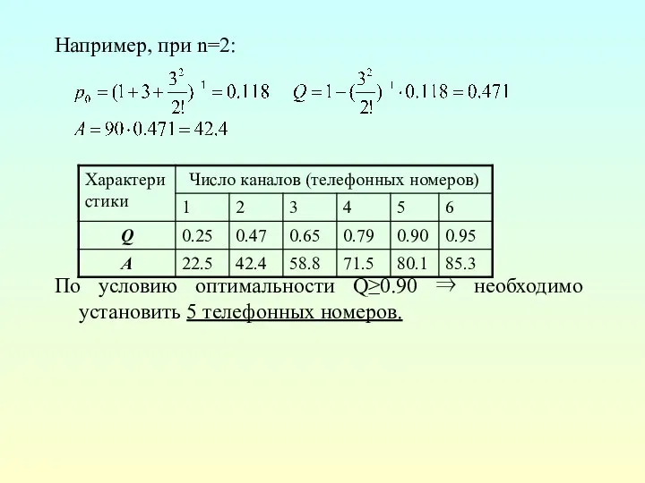 Например, при n=2: По условию оптимальности Q≥0.90 ⇒ необходимо установить 5 телефонных номеров.