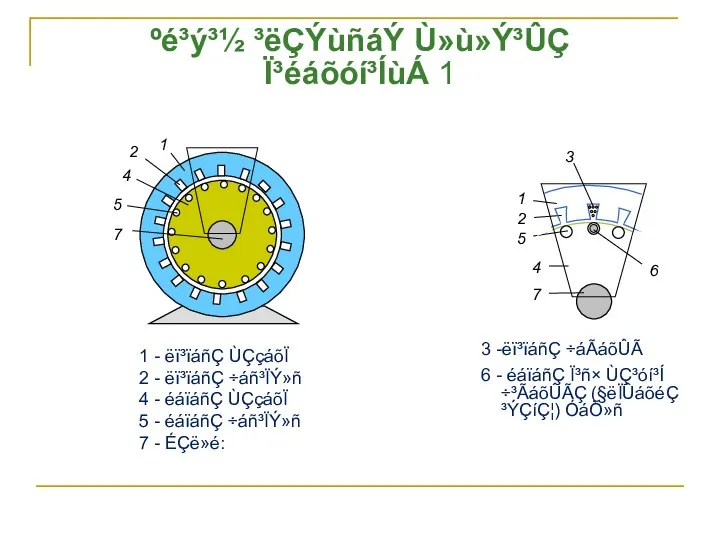 ºé³ý³½ ³ëÇÝùñáÝ Ù»ù»Ý³ÛÇ Ï³éáõóí³ÍùÁ 1 1 - ëï³ïáñÇ ÙÇçáõÏ 2 -