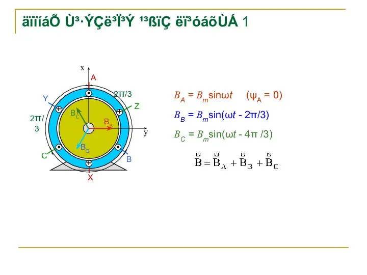 äïïíáÕ Ù³·ÝÇë³Ï³Ý ¹³ßïÇ ëï³óáõÙÁ 1 BA = Bmsinωt (ψA = 0)