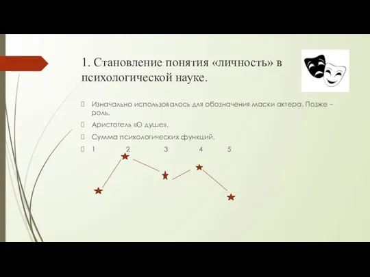 1. Становление понятия «личность» в психологической науке. Изначально использовалось для обозначения