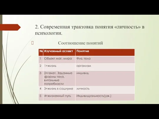 2. Современная трактовка понятия «личность» в психологии. Соотношение понятий