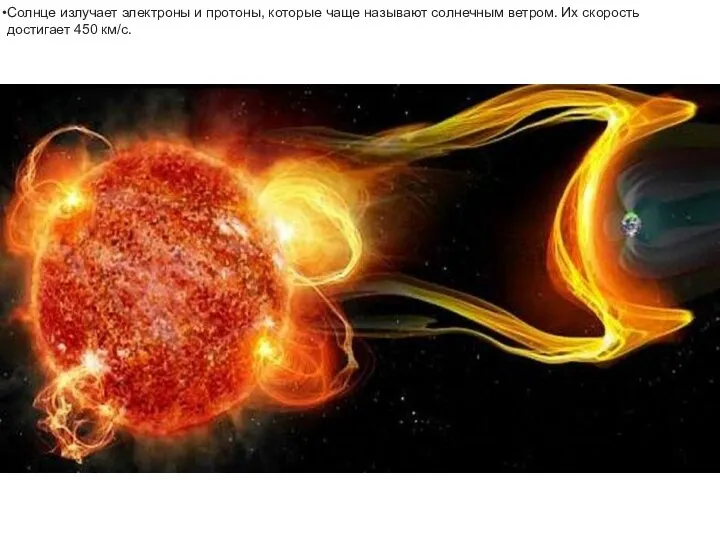 Солнце излучает электроны и протоны, которые чаще называют солнечным ветром. Их скорость достигает 450 км/c.