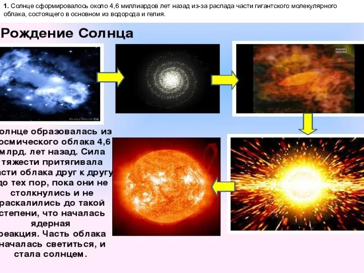 1. Солнце сформировалось около 4,6 миллиардов лет назад из-за распада части