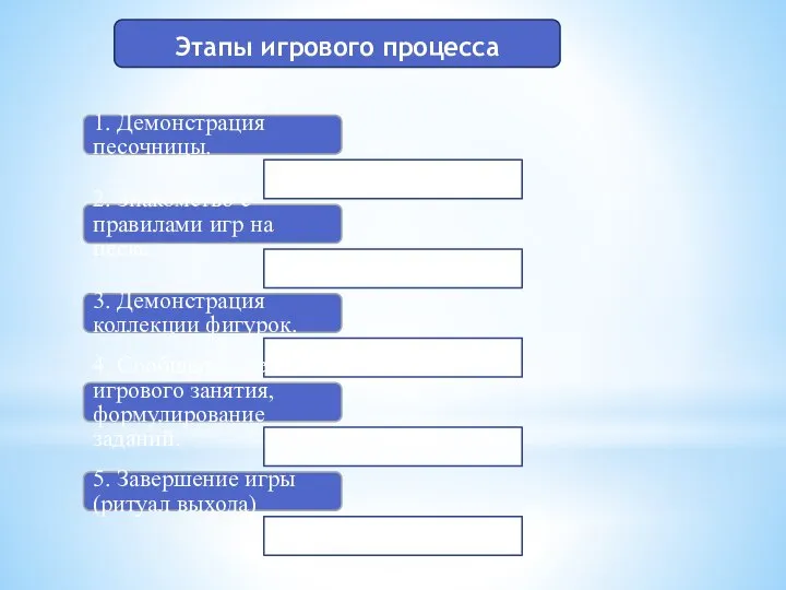 1. Демонстрация песочницы. 2. Знакомство с правилами игр на песке. 3.