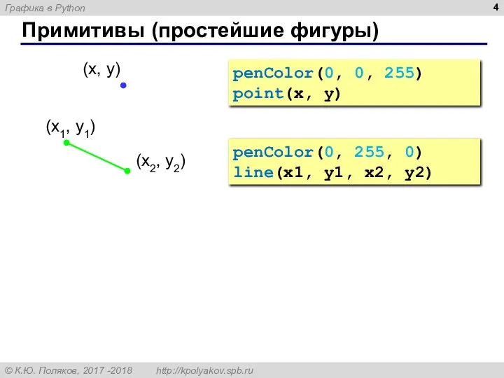 Примитивы (простейшие фигуры) penColor(0, 255, 0) line(x1, y1, x2, y2) penColor(0, 0, 255) point(x, y)