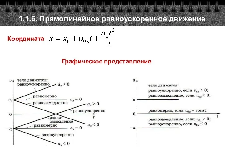 Координата 1.1.6. Прямолинейное равноускоренное движение Графическое представление