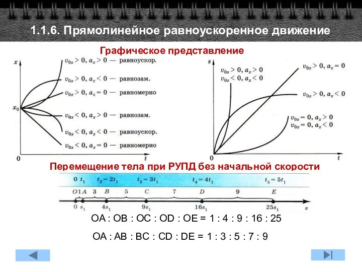 Графическое представление 1.1.6. Прямолинейное равноускоренное движение Перемещение тела при РУПД без