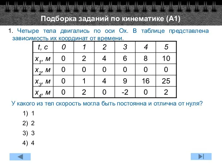 Подборка заданий по кинематике (А1) 1. Четыре тела двигались по оси