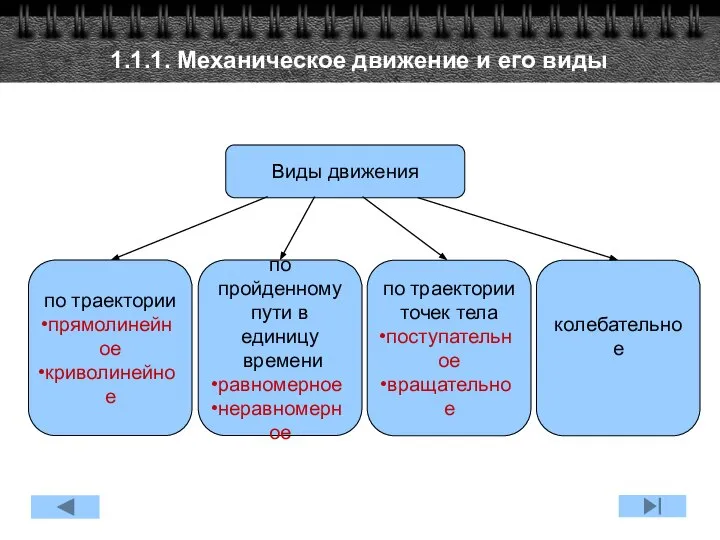 1.1.1. Механическое движение и его виды