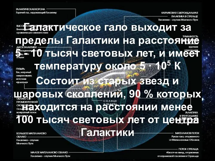 Галактическое гало выходит за пределы Галактики на расстояние 5 - 10