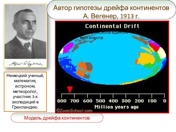 Модель дрейфа континентов Пангея Лавразия Гондвана Северная Америка Евразия Южная Америка