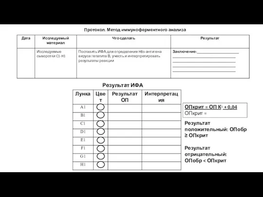 Протокол. Метод иммуноферментного анализа Результат ИФА ОПкрит = ОП К– +