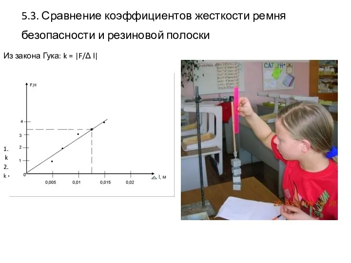 5.3. Сравнение коэффициентов жесткости ремня безопасности и резиновой полоски Из закона