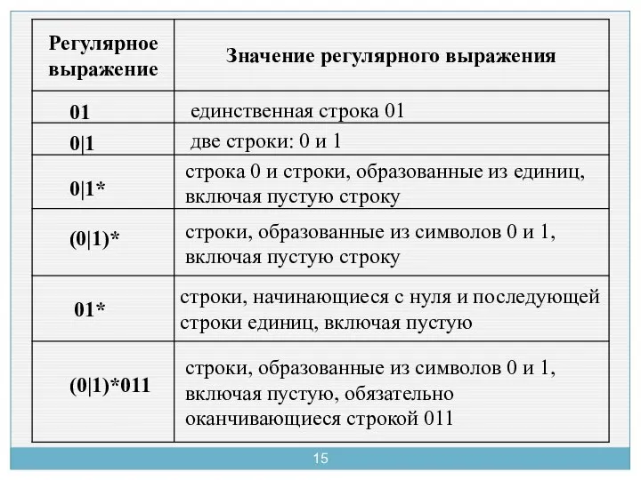 единственная строка 01 две строки: 0 и 1 строка 0 и