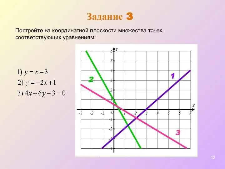 Задание 3 Постройте на координатной плоскости множества точек, соответствующих уравнениям: 1 2 3