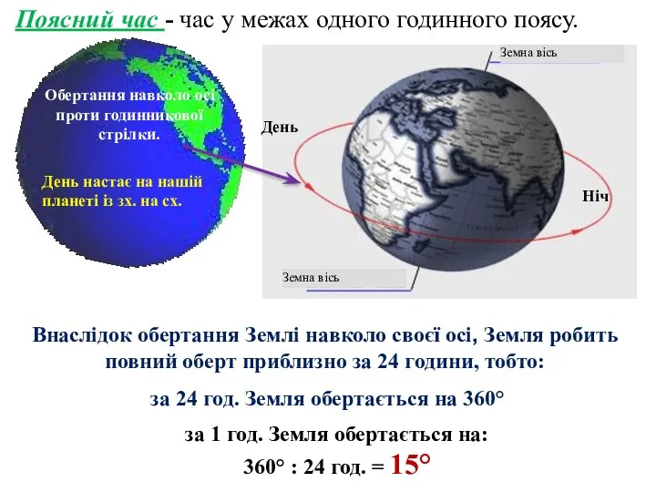 за 1 год. Земля обертається на: 360° : 24 год. =