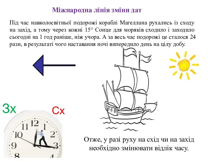 Під час навколосвітньої подорожі кораблі Магеллана рухались із сходу на захід,