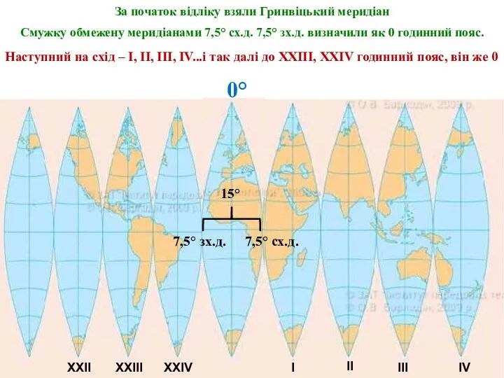 0° 7,5° сх.д. 7,5° зх.д. 15° За початок відліку взяли Гринвіцький