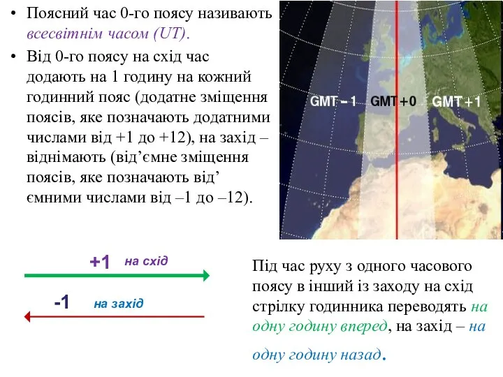 Поясний час 0-го поясу називають всесвітнім часом (UT). Від 0-го поясу