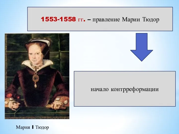 1553-1558 гг. – правление Марии Тюдор Мария I Тюдор начало контрреформации
