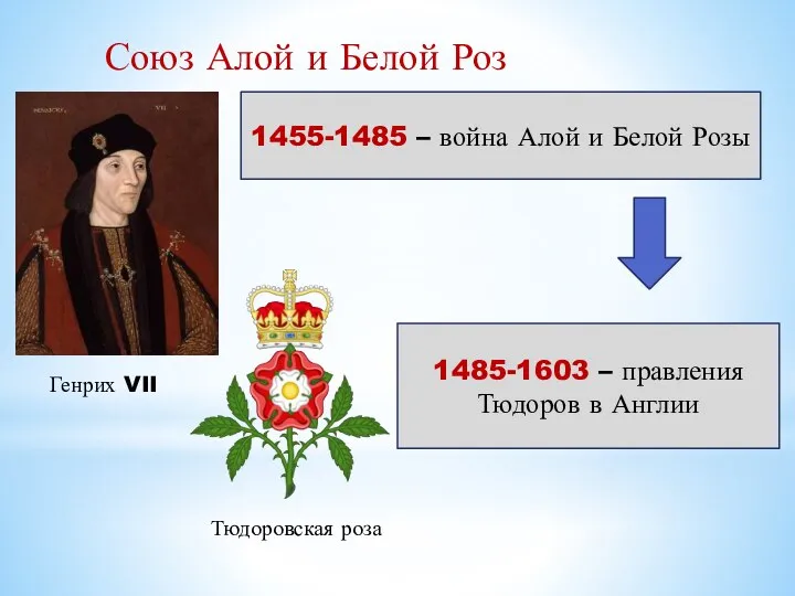 Союз Алой и Белой Роз Генрих VII Тюдоровская роза 1455-1485 –